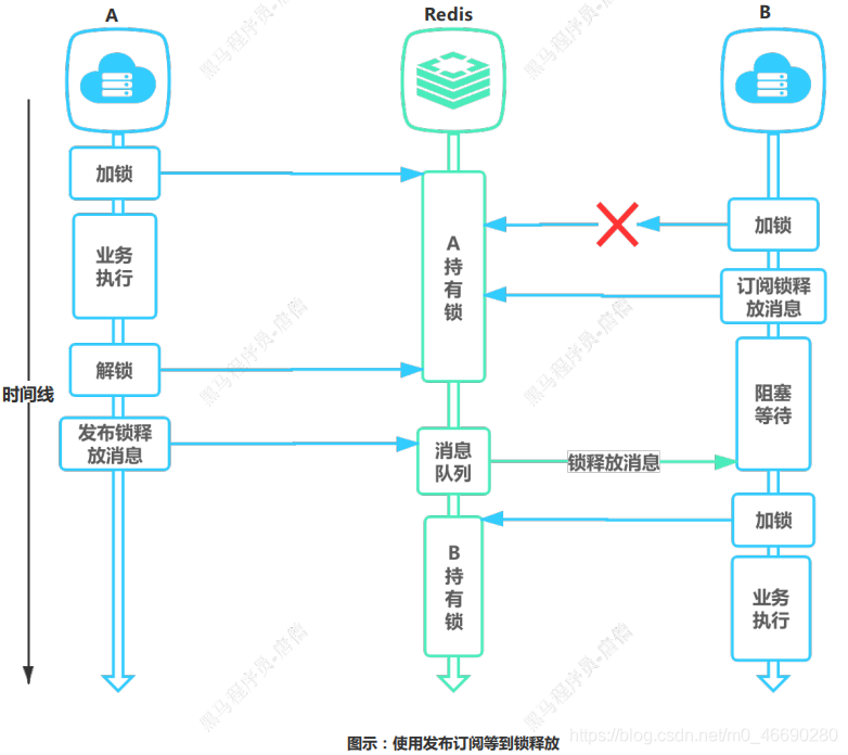 access union没有去重 access怎么去重_epoll_42