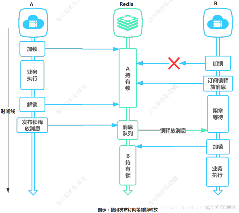 access union没有去重 access怎么去重_access union没有去重_42