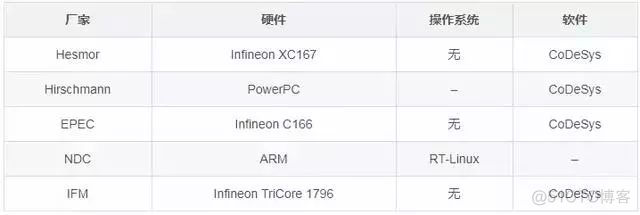 codesys中的转移怎么用 codesys库文件移植_机械臂_04