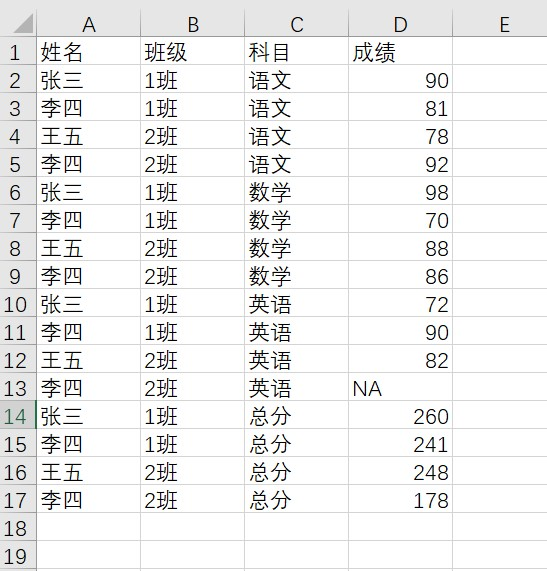 R语言怎么将PValue转化为FDR r语言chr转换成factor_数学建模_02