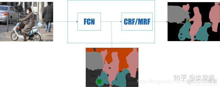 cnns和cnn有什么区别 cnn和fcn的区别_pytorch_19