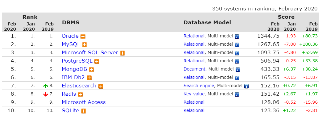 中国有哪些mysql数据库厂商或者产品 mysql生产厂家_数据库