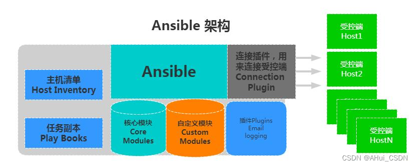 ansible 事实ip ansible指定ip_Ansible_03