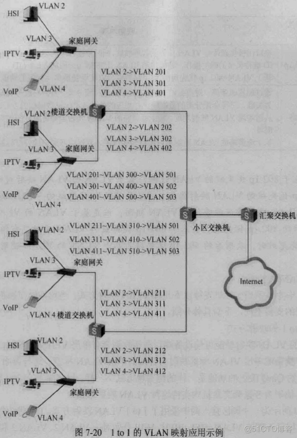 端口 vlan 端口vlan怎么设置_数据帧_04