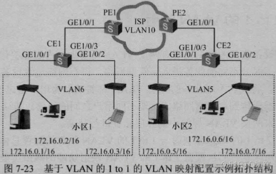 端口 vlan 端口vlan怎么设置_端口 vlan_07