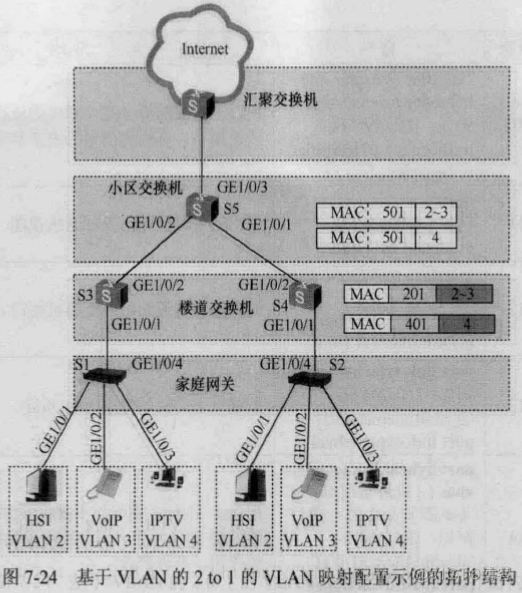 端口 vlan 端口vlan怎么设置_数据帧_14