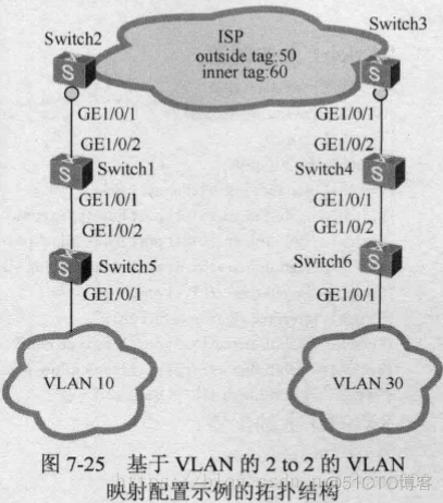 端口 vlan 端口vlan怎么设置_数据帧_28