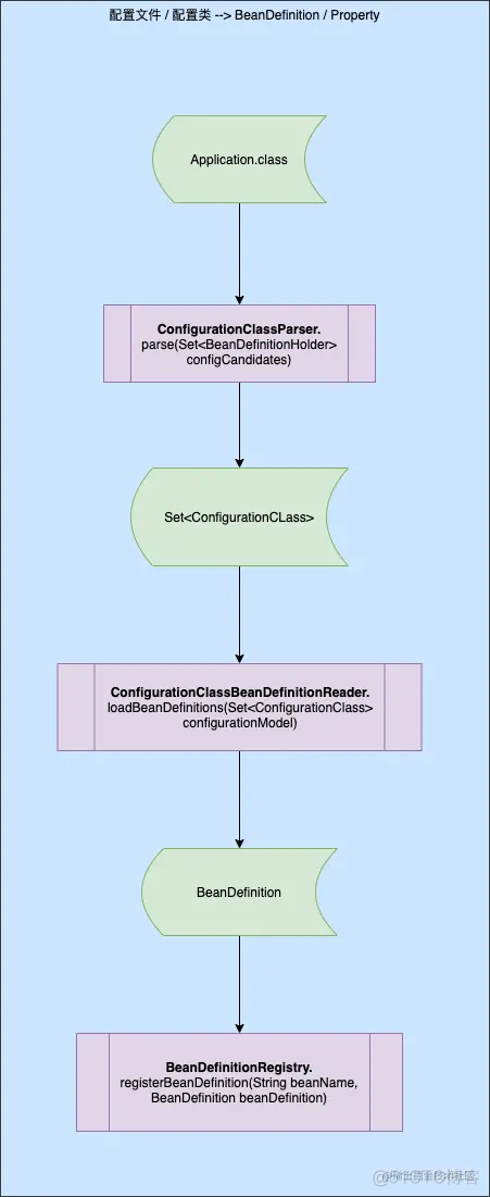 SpringBoot指定启动扫描类 springboot扫描configuration_java_04