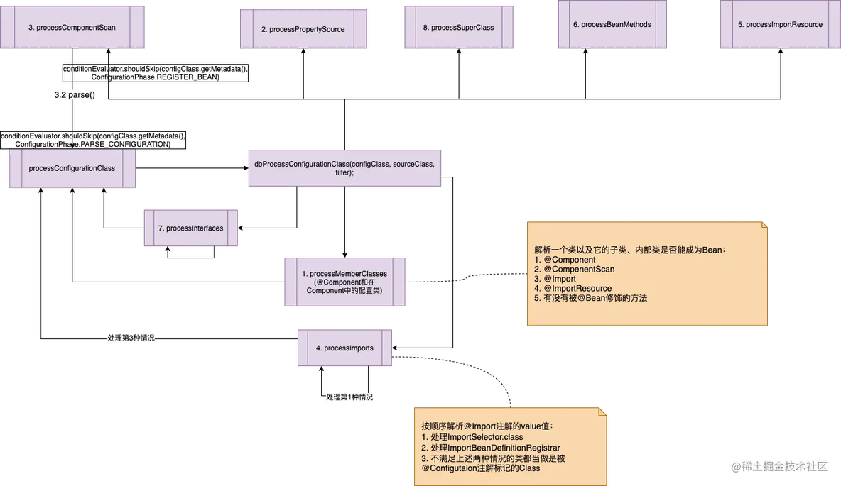 SpringBoot指定启动扫描类 springboot扫描configuration_spring_07