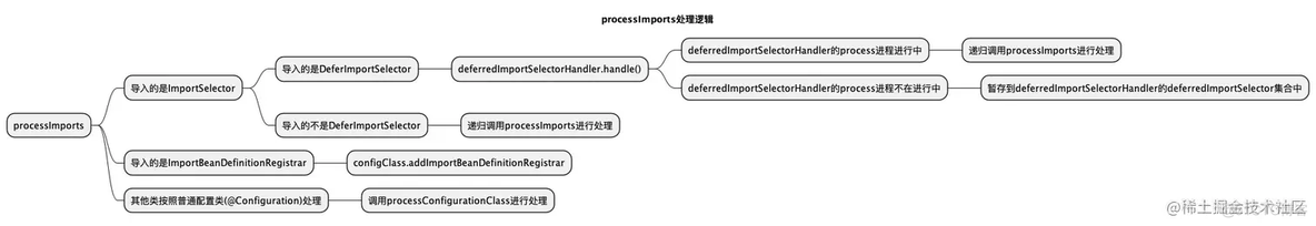 SpringBoot指定启动扫描类 springboot扫描configuration_后端_11