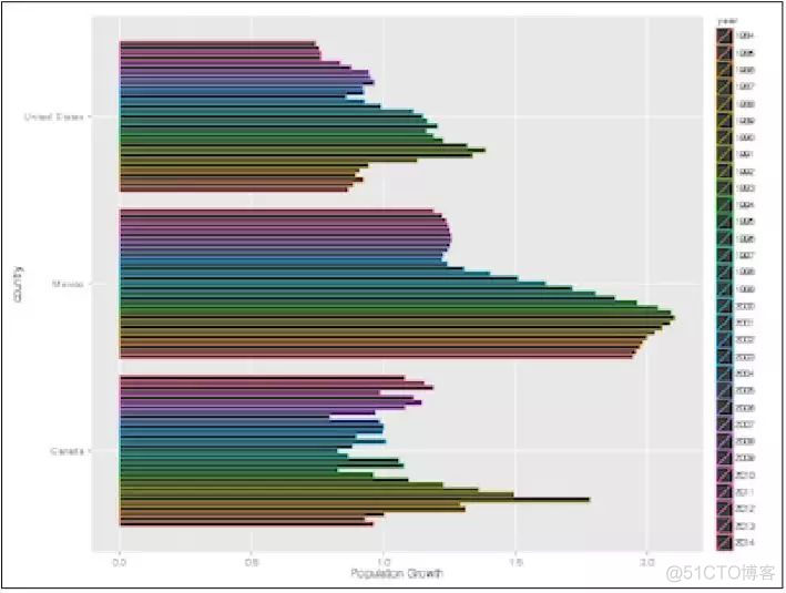 Python数据可视化资料 用python数据可视化_Python数据可视化资料_14