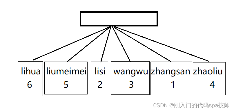 mysql的二级索引包括主键 主键索引和二级索引_mysql的二级索引包括主键_04