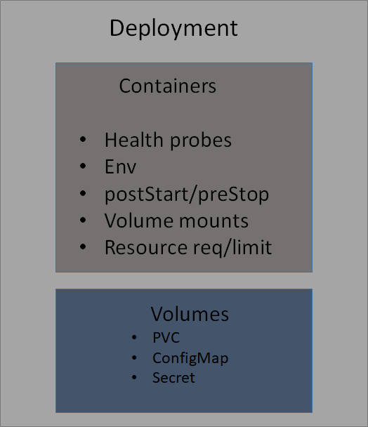 Java 基于YAML配置 java yaml解析_Deployment