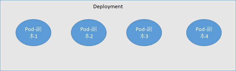 Java 基于YAML配置 java yaml解析_Pod_02