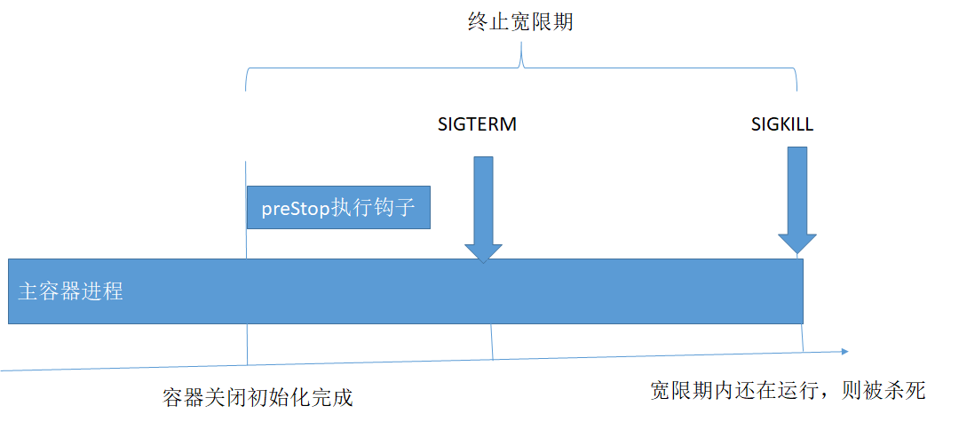 Java 基于YAML配置 java yaml解析_Pod_05