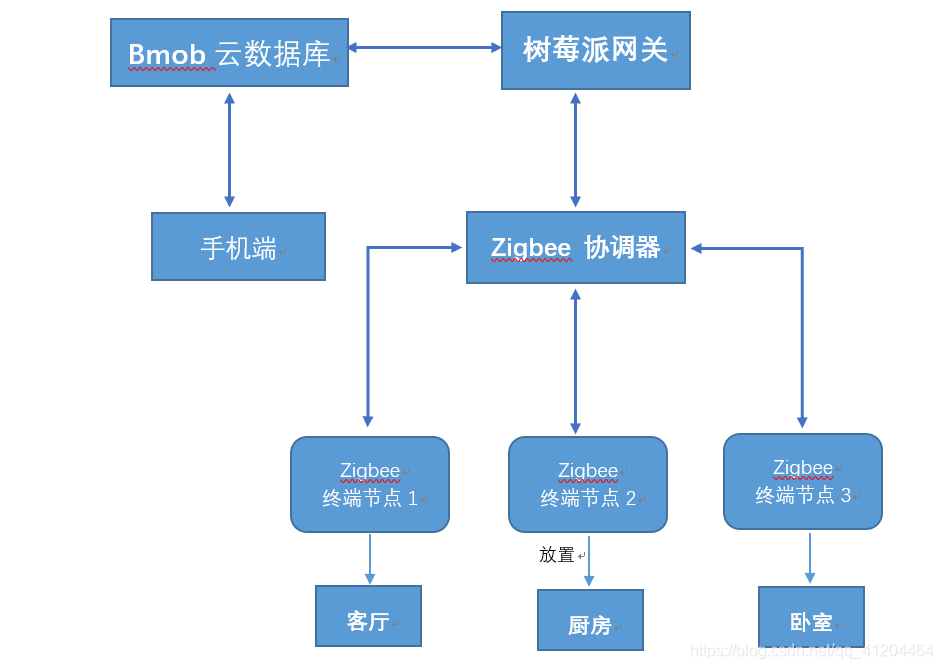 Android studio智能家居app界面设计框架 基于android的智能家居系统_Android