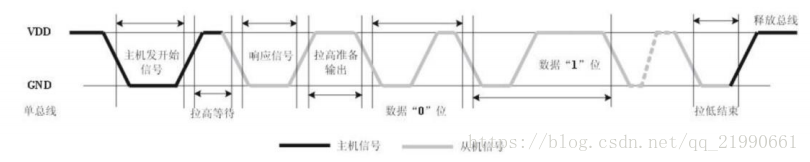 Android studio智能家居app界面设计框架 基于android的智能家居系统_数据_04