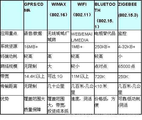 Android studio智能家居app界面设计框架 基于android的智能家居系统_树莓派_14