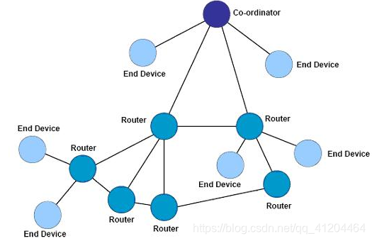 Android studio智能家居app界面设计框架 基于android的智能家居系统_基于Zigbee的智能家居系统_15