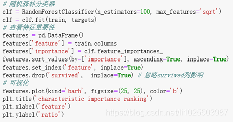 用python分折泰坦尼克号 python预测泰坦尼克号生存率_机器学习_26