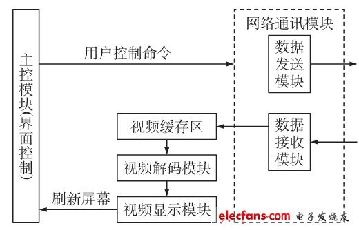 Android 视频监控怎么实现 安卓手机视频监控_Android_02