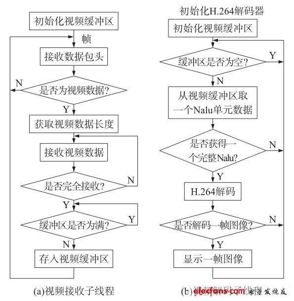 Android 视频监控怎么实现 安卓手机视频监控_Android_04