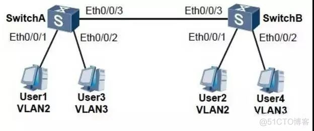 同一vlan不同网段互通 同一vlan 不同网段_vlan之间互相访问