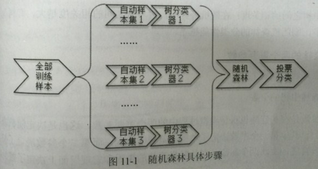 随机森林 留一验证 随机森林耗时久_随机森林