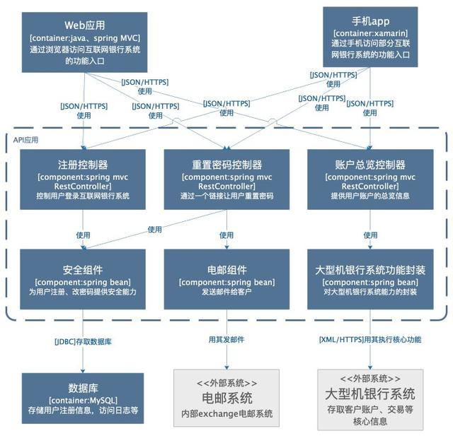 总体框架 结构划分 系统架构 总体架构图怎么画_系统软件_12