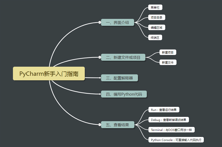 怎么进入python环境命令 python如何进入_菜单栏_02