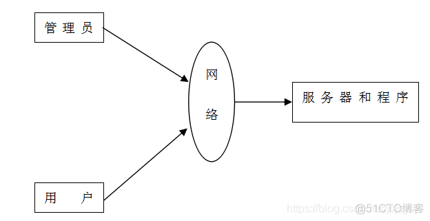 油库管理架构 油库组织机构图_数据库_03