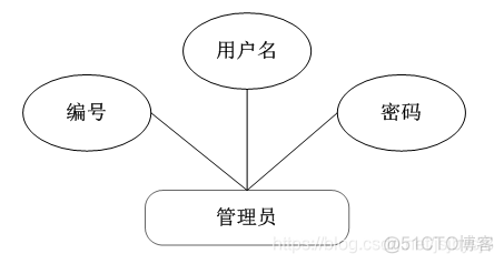 油库管理架构 油库组织机构图_数据库系统_07