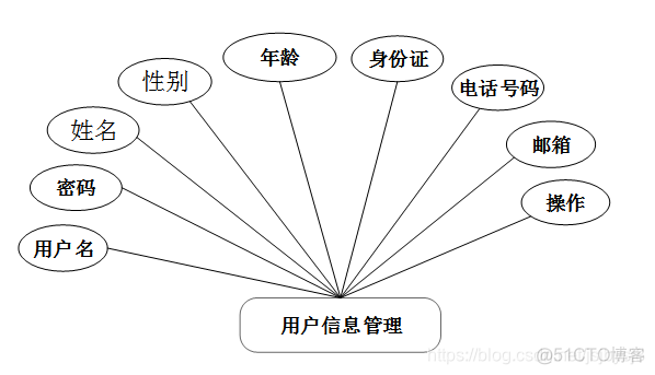 油库管理架构 油库组织机构图_数据库_08