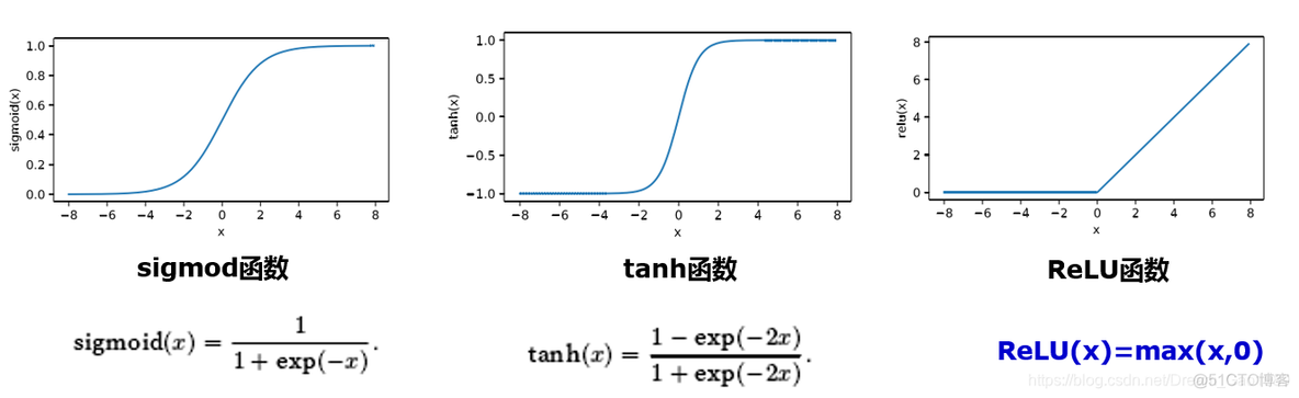 机器学习多种方法实现手写数字识别 手写数字识别的应用_编程语言_04