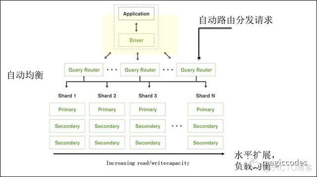 虚拟机中的docker容器连不上 docker容器 虚拟机_Docker_02