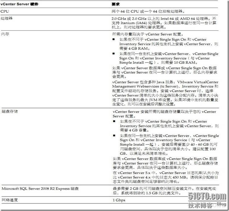 vcenter语言设置 jack vcenter中文_运维_03