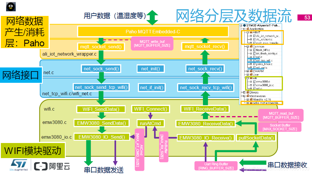 stm32怎么跟云平台连接 stm32连接阿里云_阿里云_02