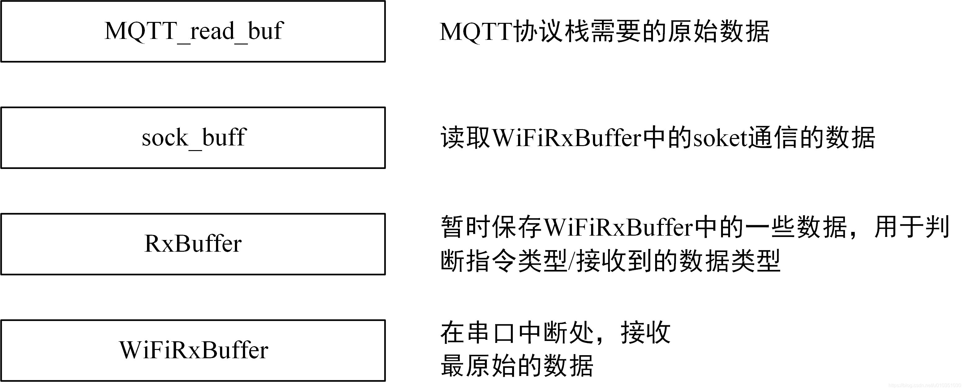 stm32怎么跟云平台连接 stm32连接阿里云_物联网_03