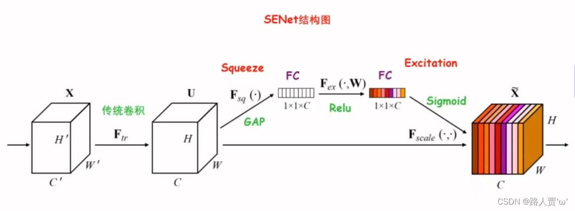 resnet加入注意力机制 代码 resnet中加入se_人工智能