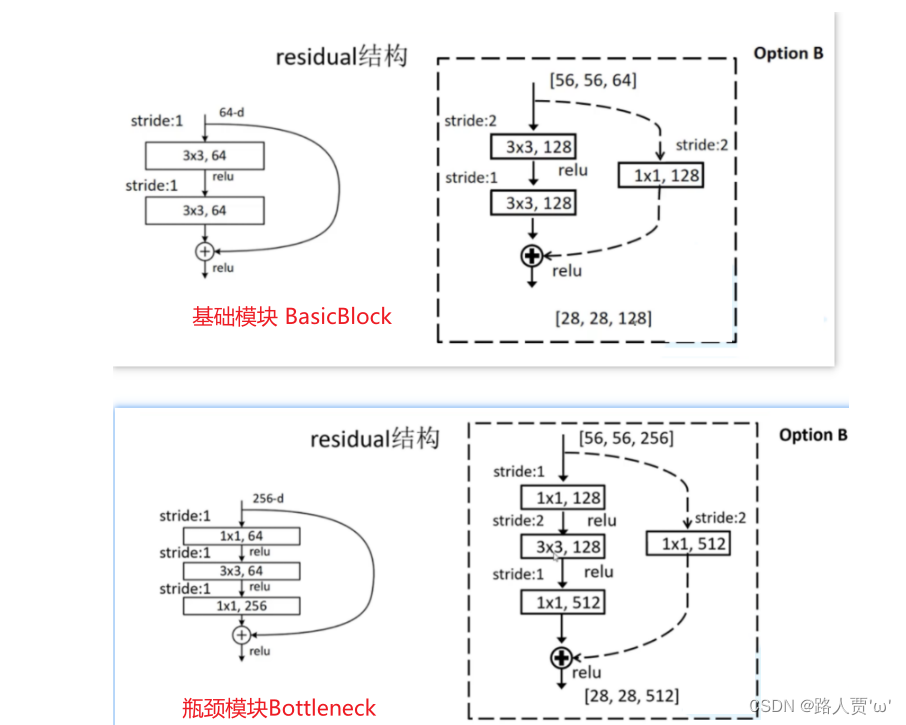 resnet加入注意力机制 代码 resnet中加入se_人工智能_03