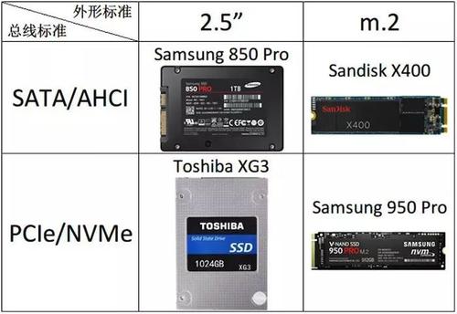 nvme主板bios协议 nvme协议 主板_固态硬盘_02