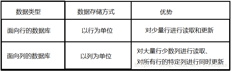 同时有关系型数据库和非关系型数据库 关系型数据库与非关系_关系型数据库