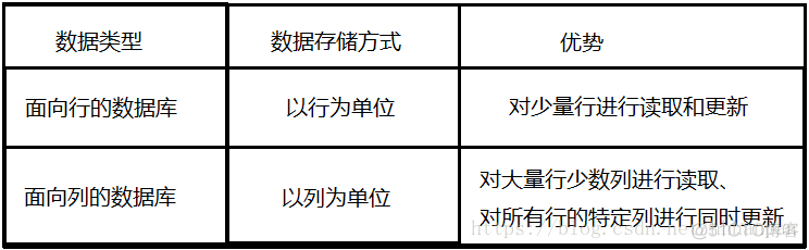 同时有关系型数据库和非关系型数据库 关系型数据库与非关系_同时有关系型数据库和非关系型数据库