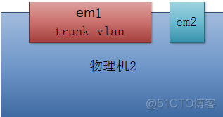 交换机vlan怎么合路由组网 交换机vlan1和vlan2 怎么连通_子网_12