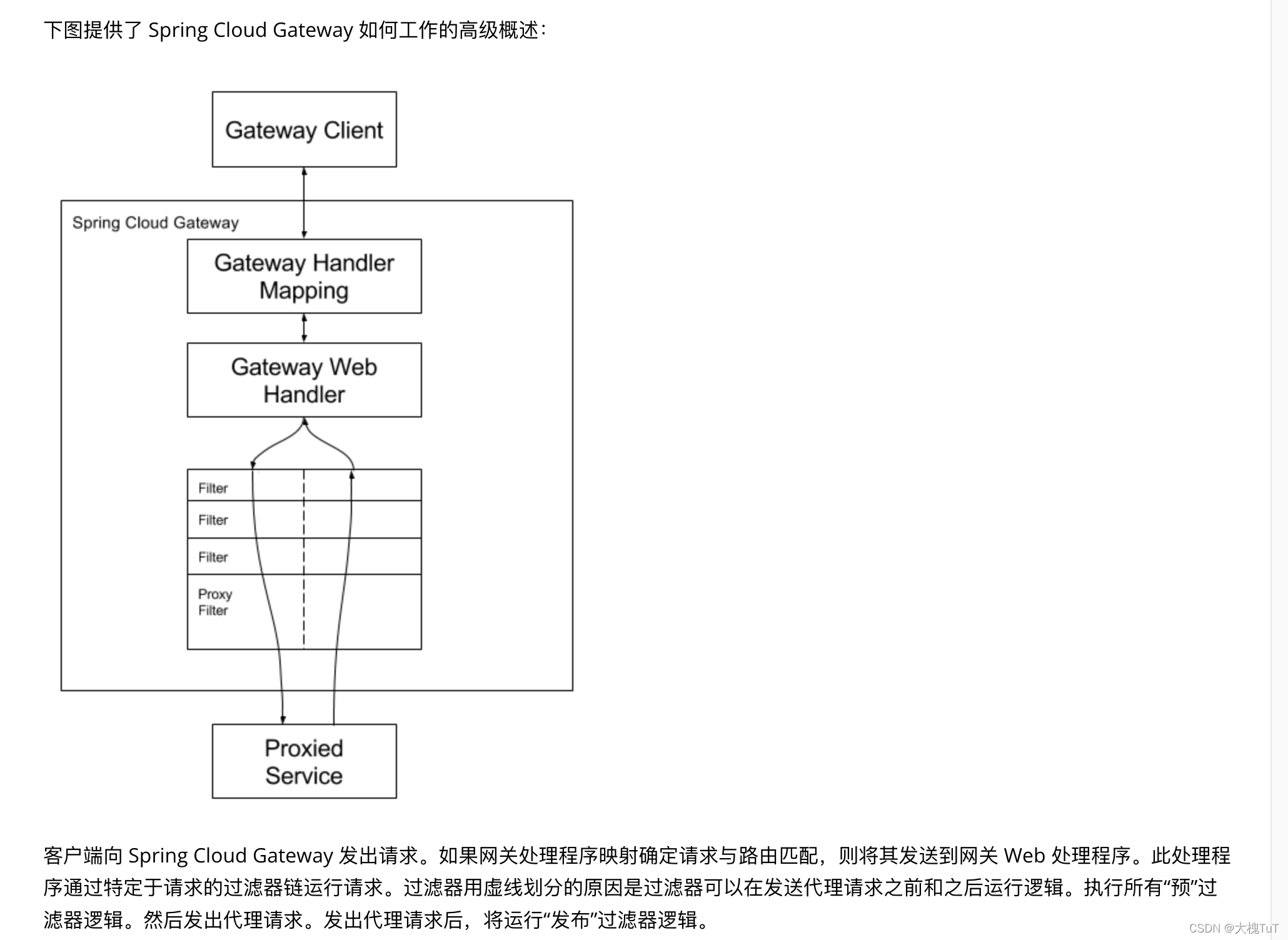 spring cloud支持的语言 spring cloud 语言_github_13