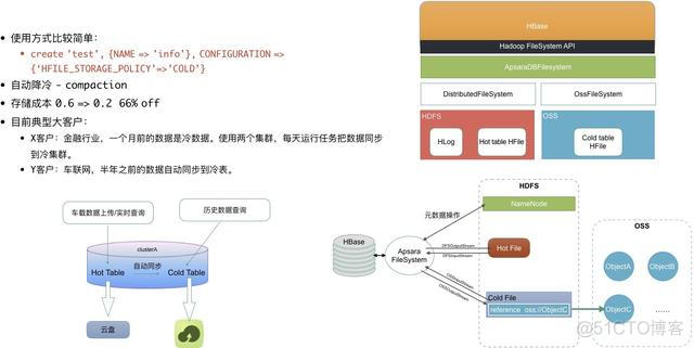 二级索引是怎么建立的 scylladb 二级索引_实时抽hbase数据_04