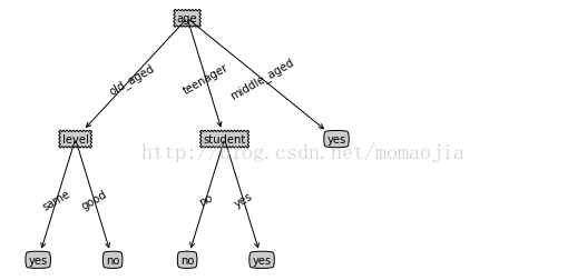 导入多个训练集python 如何用python导入数据集_python决策树分类 导入数据集_02