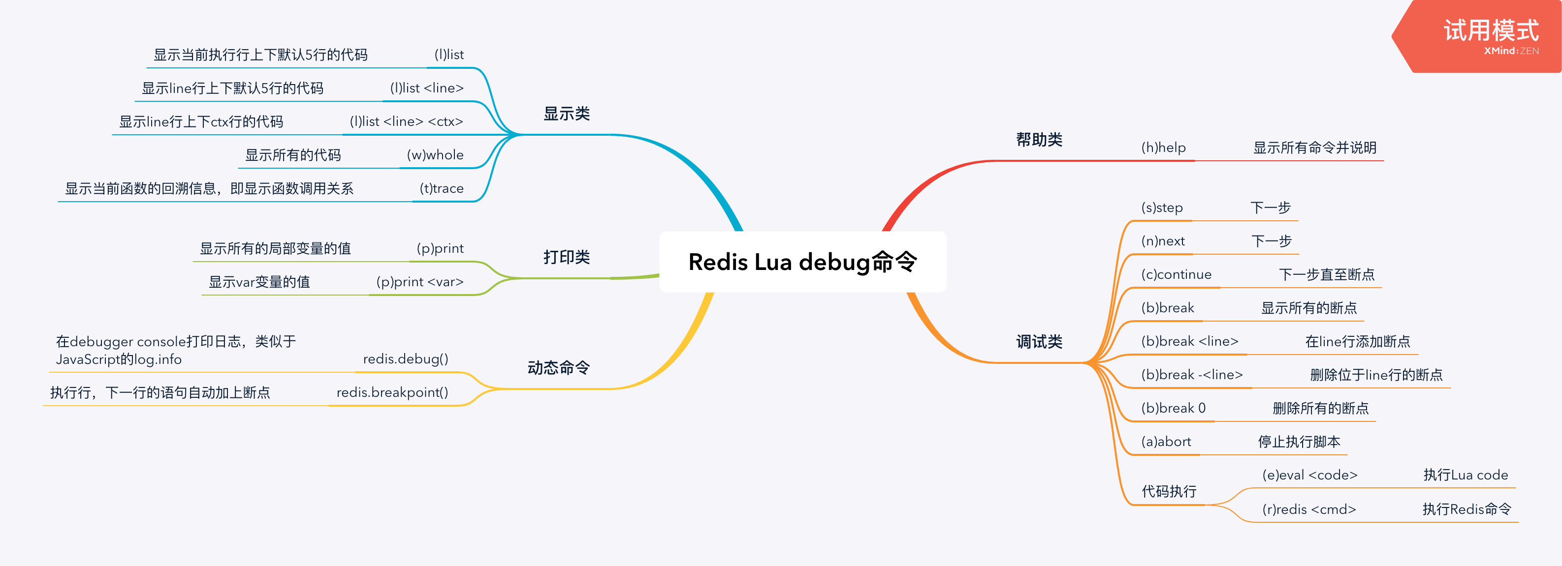 openresty lua 连接 redis 配置 密码 redis lua调试_Lua