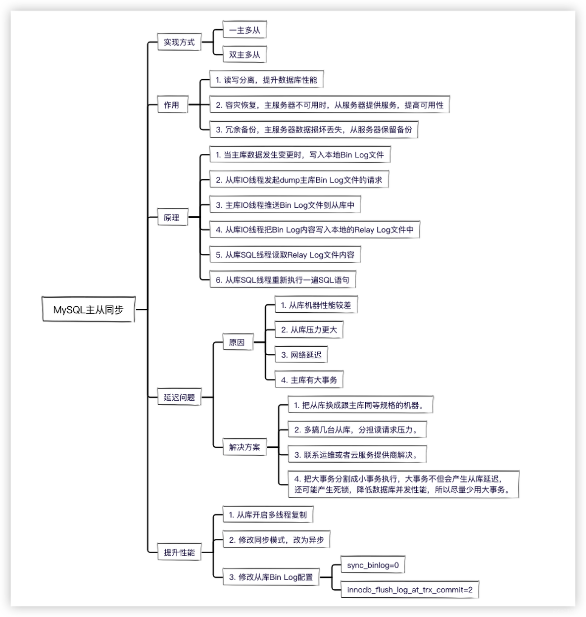 mysql binlog主从可以修改吗 mysql主从binlog原理_mysql binlog主从可以修改吗_06