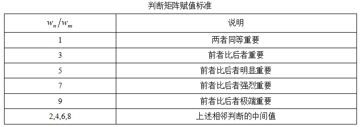 matlab训练出的权重 matlab权重分析,matlab训练出的权重 matlab权重分析_算法_02,第2张